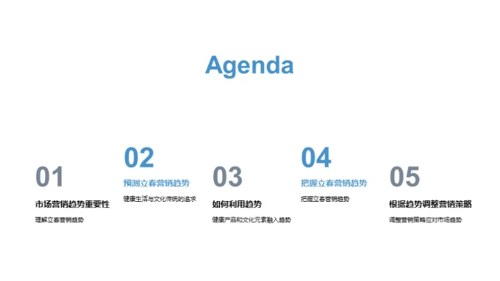 立春节日营销新动向