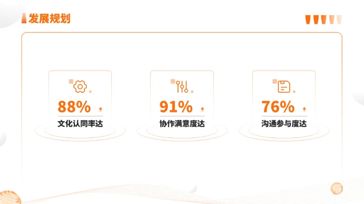 橙色简约风通用型营销复盘会议报告PPT模板