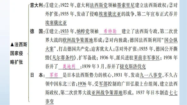 第四单元 经济大危机和第二次世界大战  单元复习课件