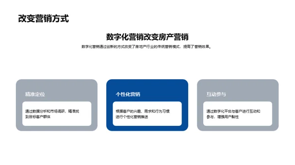 房产营销的数字化之路