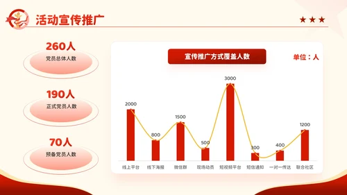 红色卡通风百年征程谱华章：七一建党节PPT模板