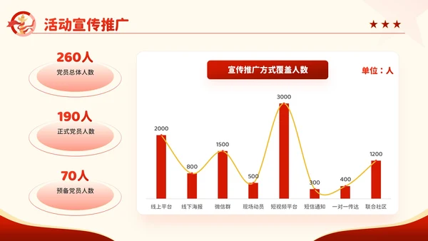 红色卡通风百年征程谱华章：七一建党节PPT模板