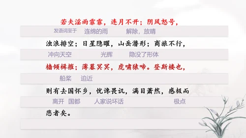 范仲淹《岳阳楼记》PPT模板
