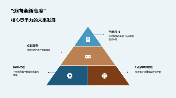 打造核心竞争力