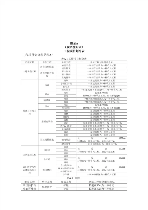 土地整治关键工程质量检验与评定专题规程