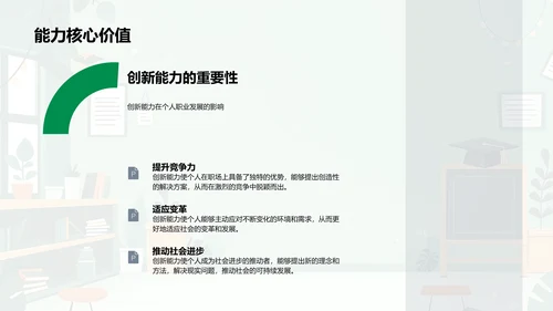 创新思维讲座PPT模板