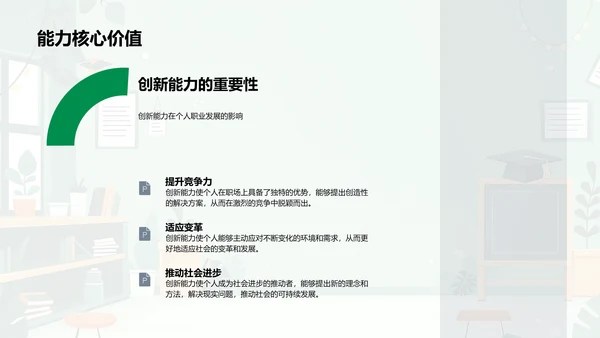 创新思维讲座PPT模板