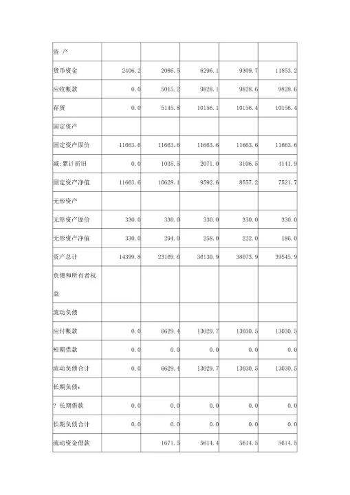 创新创业创业计划书
