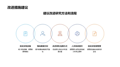 化学研究进展解析