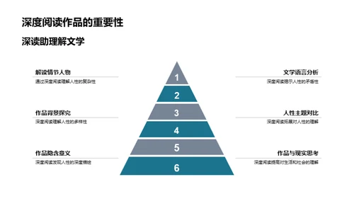 探寻文学中的人性