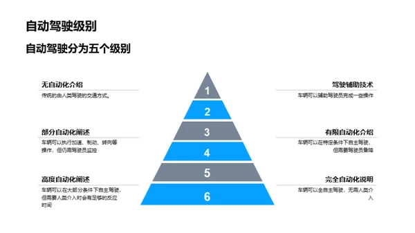 探秘自动驾驶