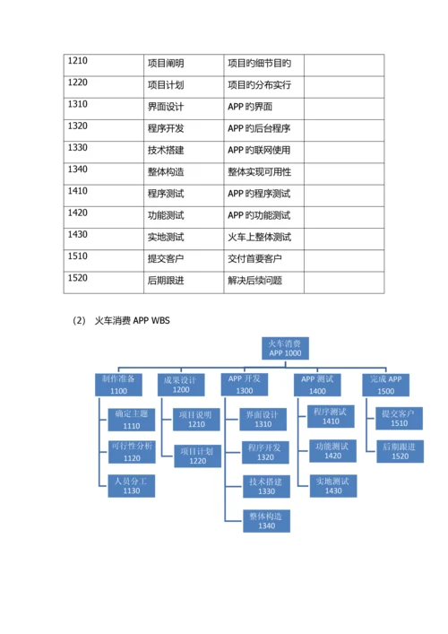 火车掌上餐厅-项目管理案例.docx