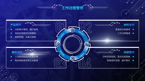 彩色简约风环绕式排版PPT版式合集