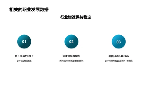 会计：通向成功的路径