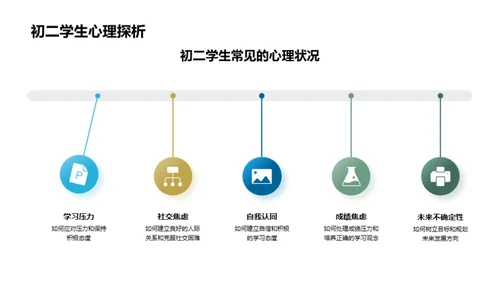 初二成才之旅