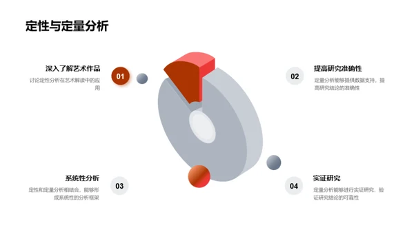 艺术研究演绎