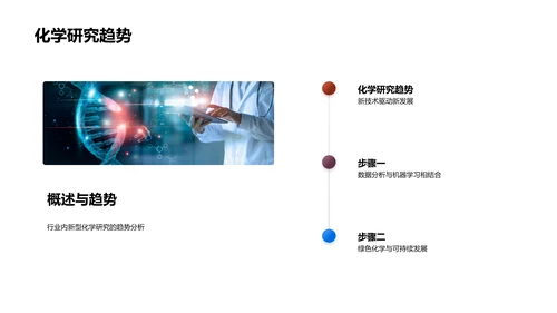 医疗化学研发半年报告PPT模板