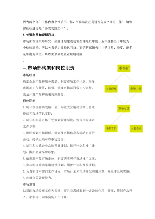 市场部建设专项方案.docx