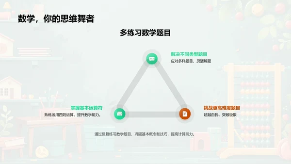 日常生活中的数学PPT模板