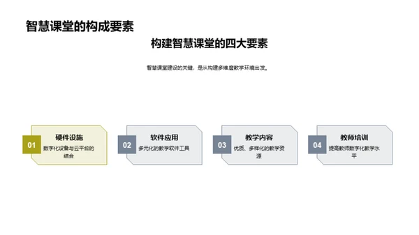 智慧教室与教育创新