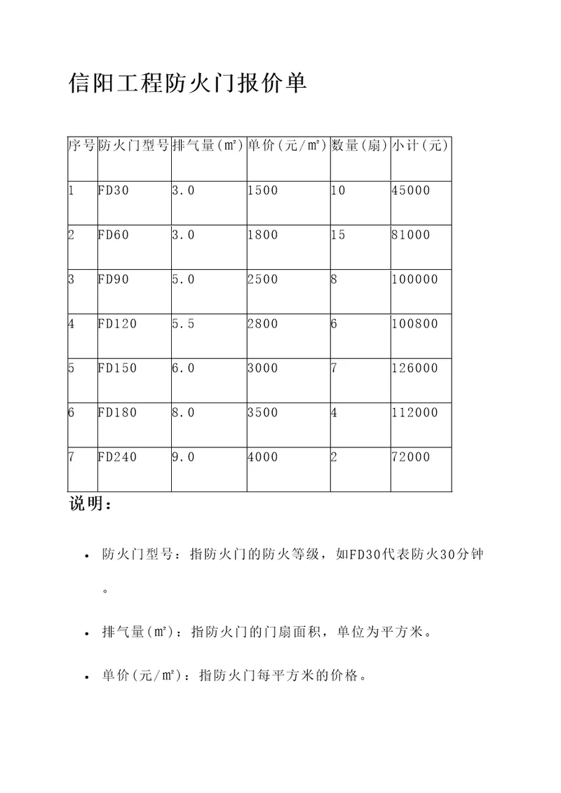 信阳工程防火门报价单