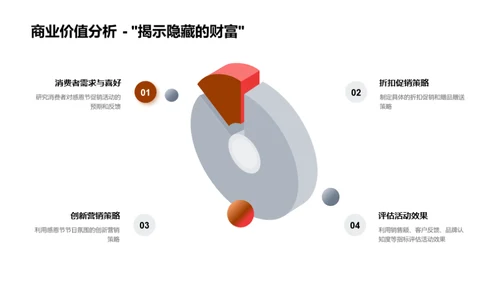 感恩节营销策略