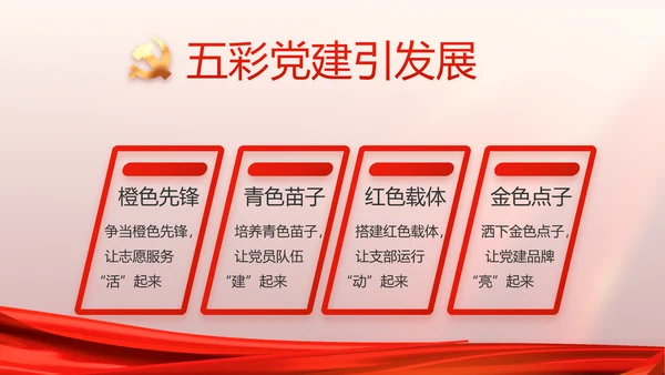 党支部党员大会工作总结汇报动态PPT