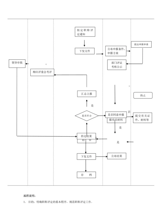 公司内部员工职称评定办法1.docx