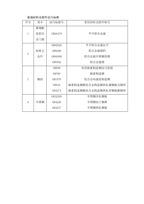 2022年建筑行业19幕墙施工验收标准.docx