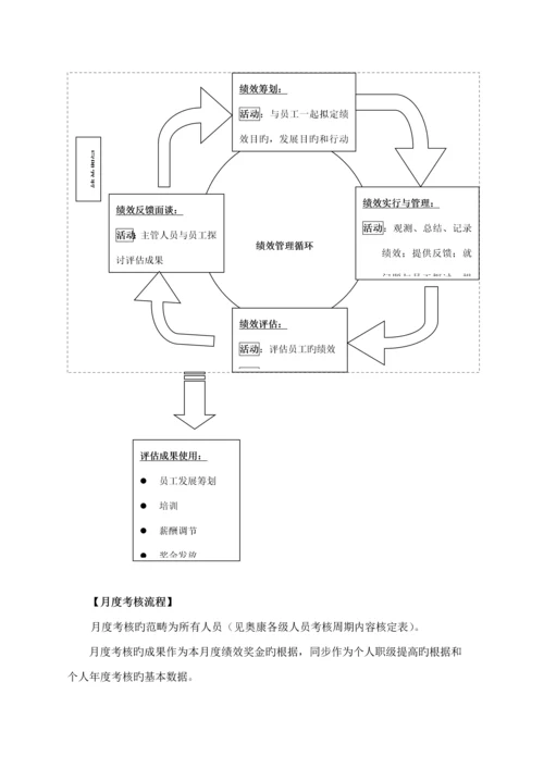 公司绩效管理指导标准手册.docx