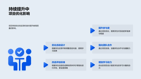 学生综合能力实践报告PPT模板