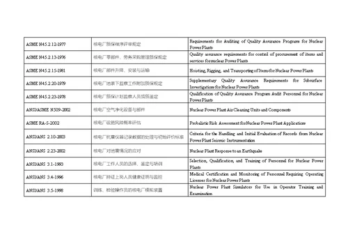 核电标准、规范跟法规清单