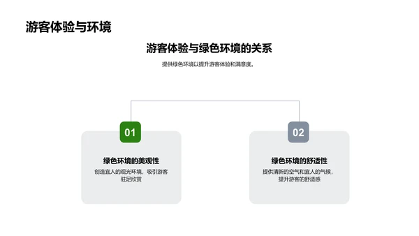 公园绿化实践培训PPT模板