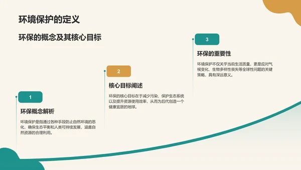 绿色商务风环保知识科普培训课件PPT模板