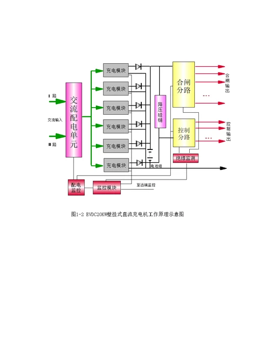 evdc亿威新能源evdc20-450直流智能充电机使用说明书