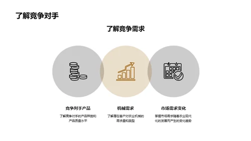 农机市场的创新与拓展