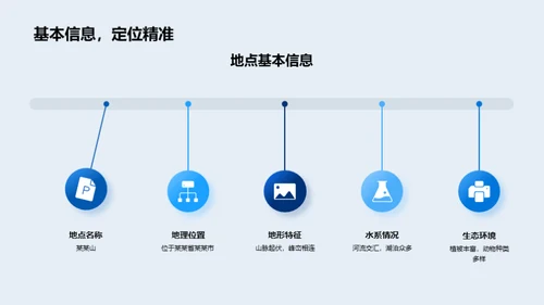 深度解析地理实地考察