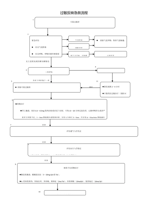 ICU急救标准流程图.docx