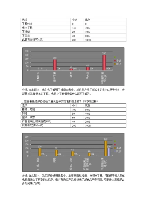 有关大学生对食品安全认知情况的调查