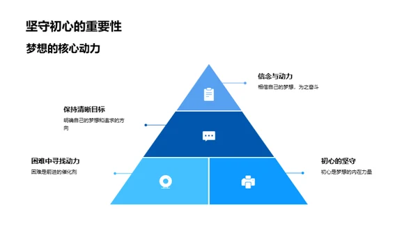 筑梦前行，始终如一