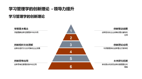 管理创新之道