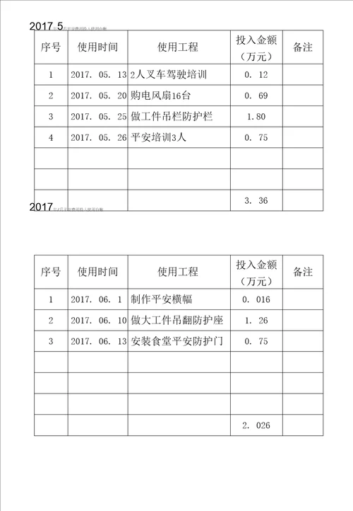 14、安全费用使用台账