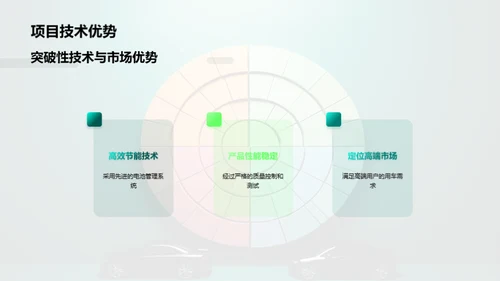 新能源汽车的商业策略