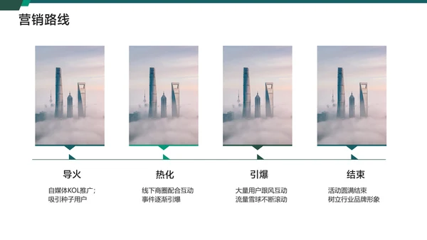 白绿简约风地产开业典礼活动方案