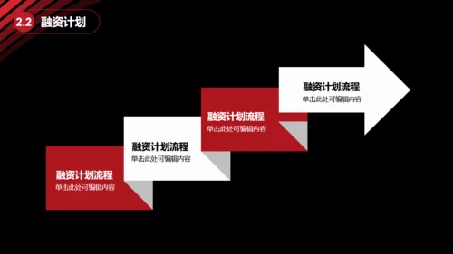 黑金大气创业商业计划书通用PPT模板