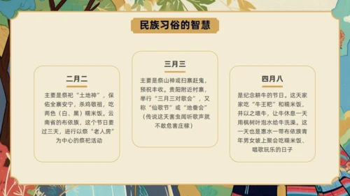 走进布依族文化介绍通用PPT模板