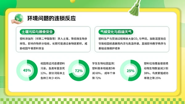 绿色3D风环保主题世界清理地球日PPT
