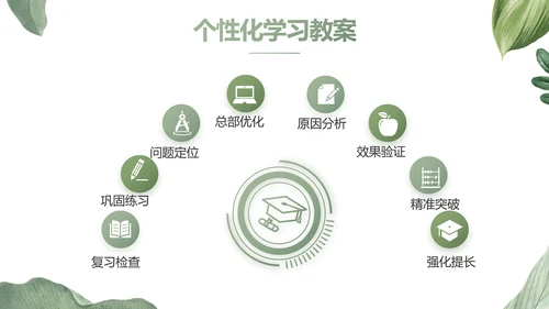 绿色水彩风培训课件动态PPT模板