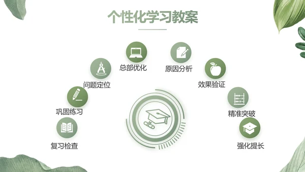 绿色水彩风培训课件动态PPT模板