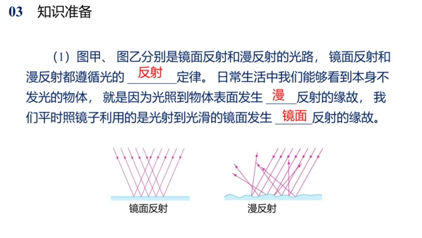 初中物理配套实验 探究平面镜成像的特点（课件）(共26张PPT)